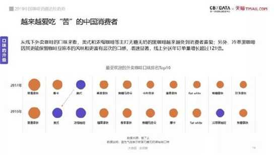 越来越爱吃“苦”的中国消费者