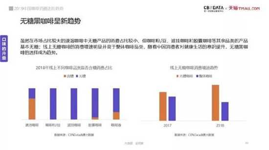 无糖黑咖啡是新趋势