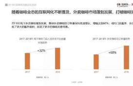 咖啡精的进阶：外卖咖啡高速增长 又“冷”又“苦”更受欢迎