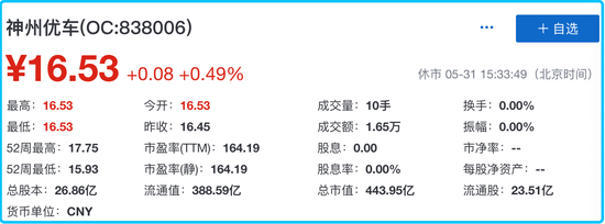 神州优车最新股价和市值