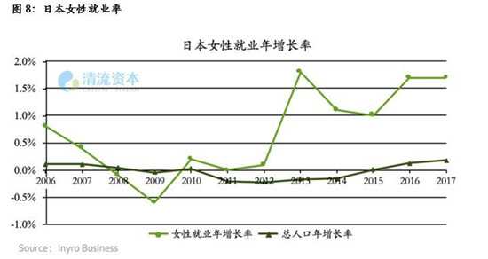 日本女性就业率