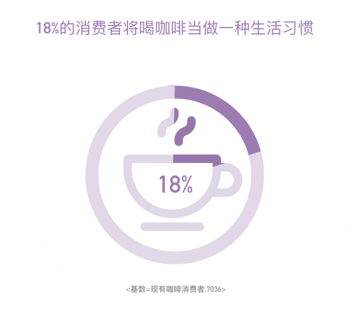 中国咖啡消费蓝皮书4