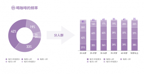 中国咖啡消费蓝皮书5