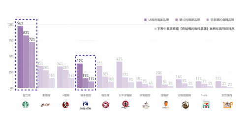 中国咖啡消费蓝皮书8