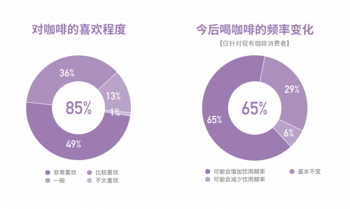 中国咖啡消费蓝皮书10