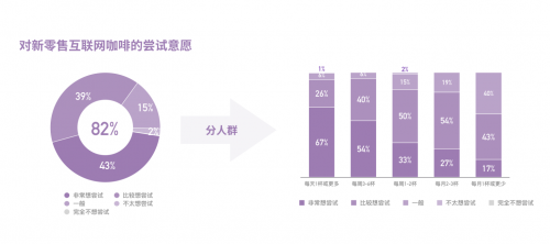 中国咖啡消费蓝皮书16