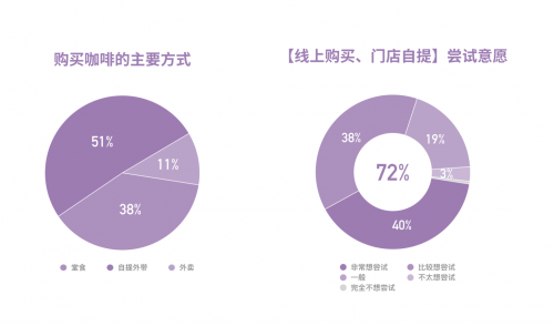 中国咖啡消费蓝皮书19