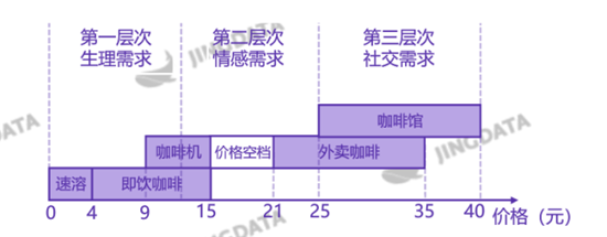 鲸准研究院是什么决定了即饮咖啡的容量