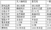 首家无人咖啡店落户北京