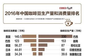 当代白领的命都是咖啡给的