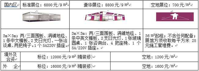 展位费用及展位设施