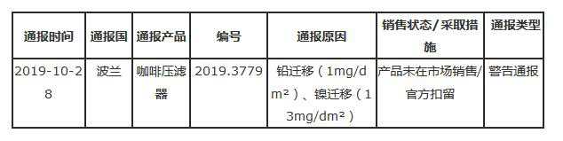 迁移量超标 我国出口咖啡器具被通报