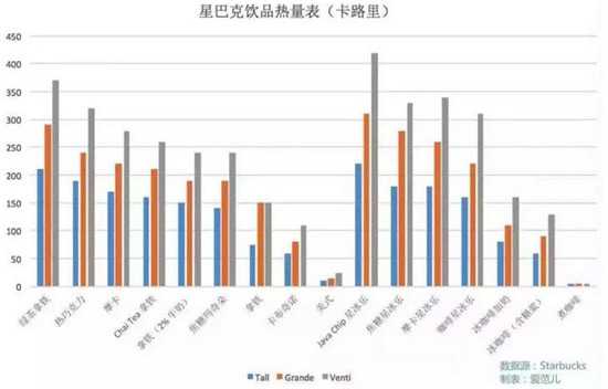 星巴克饮品热量表