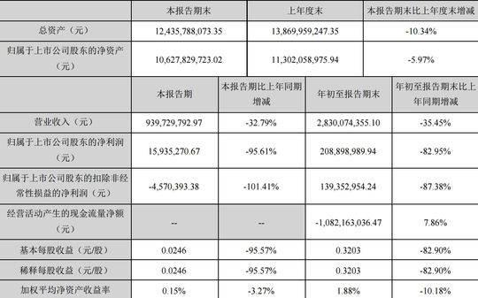 东阿阿胶发布2019年第三季度报告