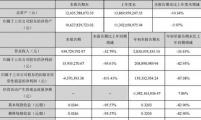 东阿阿胶业绩持续下滑 跨界咖啡玩转“花式营销”