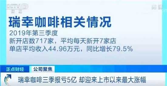 瑞幸咖啡亏5亿，股价却一天暴涨25%！7