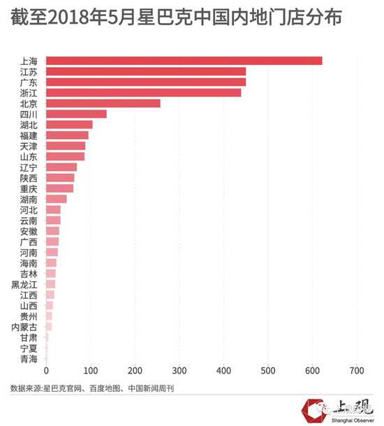 截至2018年5月星巴克中国内地门店分布