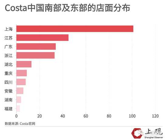 Costa中国南部及东部的店面分布