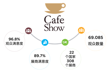 2020第八届中国国际咖啡展览会