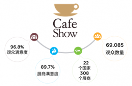 2020第八届中国国际咖啡展览会（2020北京咖啡展）