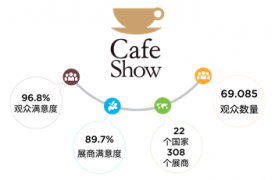 2020第八届中国国际咖啡展览会（2020北京咖啡展）