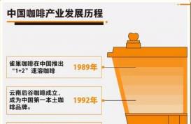 2019的年轻人怎么就爱上了喝咖啡？