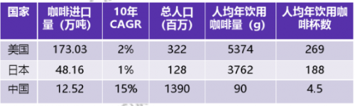 全球咖啡市场处于稳步增长态势