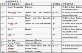 瑞幸咖啡陷入至少4起证券纠纷集体诉讼