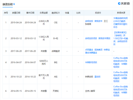 连咖啡融资情况