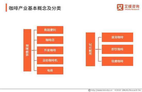 咖啡产业基本概念及分类