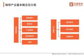 全球咖啡价格暴涨30%，2020年中国咖啡产业概况与市场发展分析