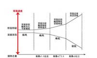 浅谈咖啡萃取率和液量浓度的关系