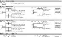 职业咖啡师培训如何进行技能考核?