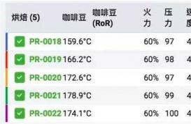 浅谈一爆RoR对咖啡烘焙的影响