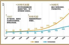 支撑星巴克一路狂飙3万家店,只因它做对这3件事