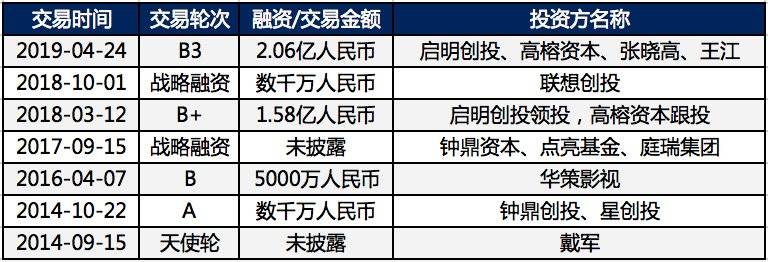 连咖啡融资状况