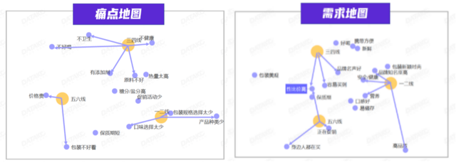 不同城市等级消费痛点与需求