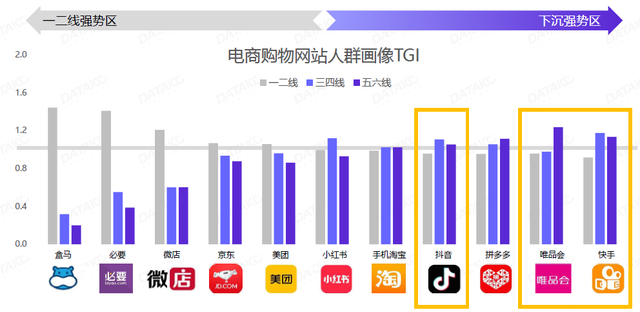 利用线上多种销售渠道组合，引导消费转化。