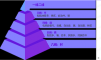 下沉市场，给咖啡带来新的机会