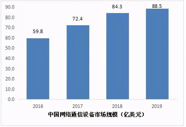 图表：2016-2018年我国咖啡市场规模