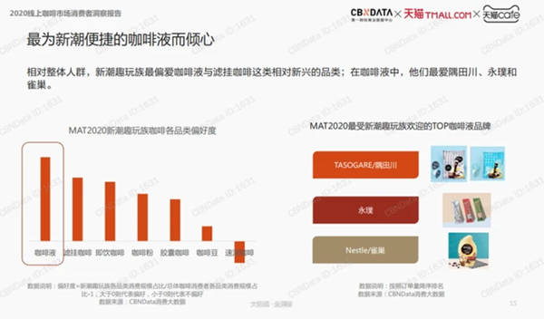 最为新潮便捷的咖啡液而倾心