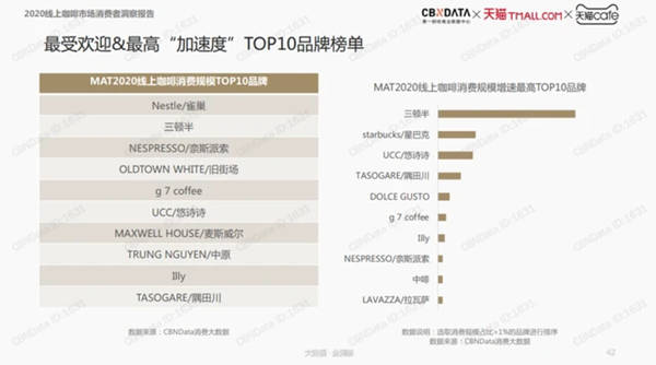 最受欢迎&最高“加速度” TOP10品牌榜单