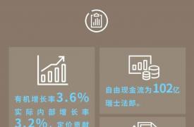 雀巢2020年报：中国市场业绩下滑，咖啡、宠物业务高增长