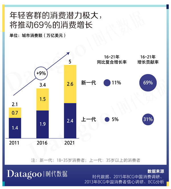 咖啡市场年轻化，看看瑞幸如何“抓住”年轻人？