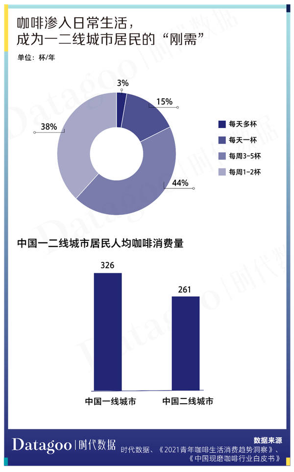 咖啡市场年轻化，看看瑞幸如何“抓住”年轻人？2