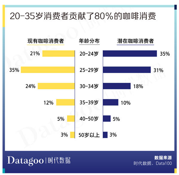 咖啡市场年轻化，看看瑞幸如何“抓住”年轻人？3