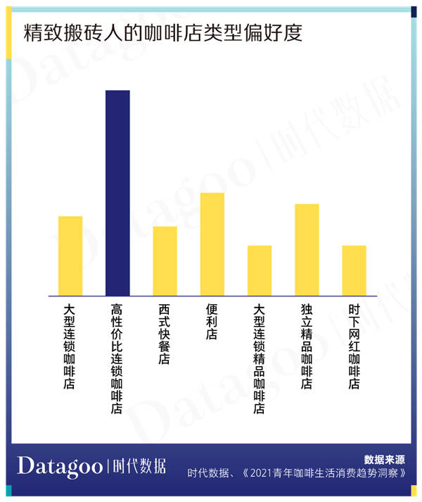 咖啡市场年轻化，看看瑞幸如何“抓住”年轻人？4