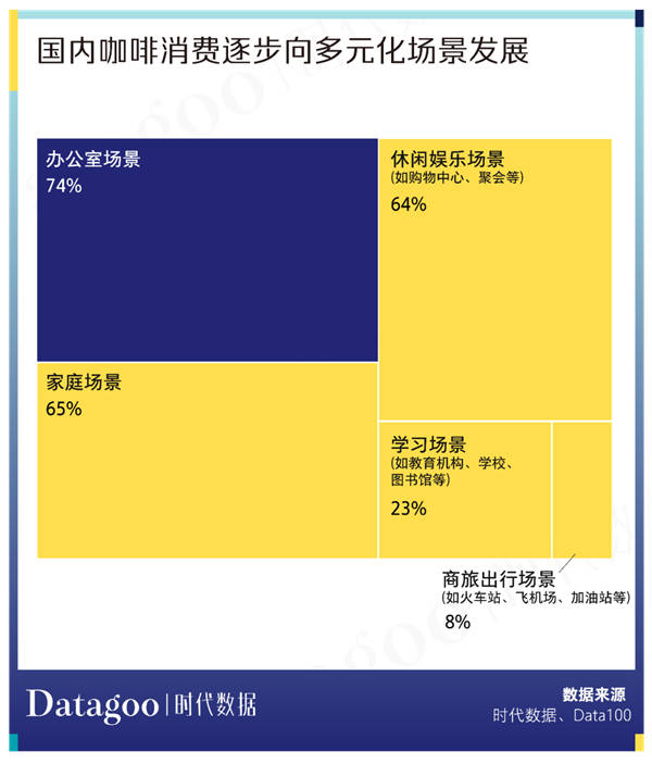 咖啡市场年轻化，看看瑞幸如何“抓住”年轻人？5