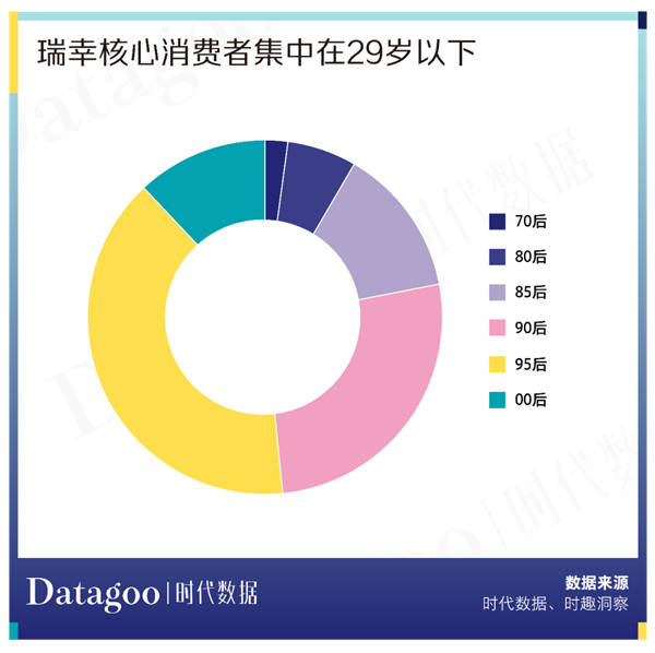 咖啡市场年轻化，看看瑞幸如何“抓住”年轻人？12