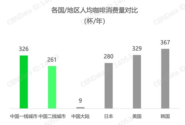 《2021年青年咖啡生活消费趋势洞察》